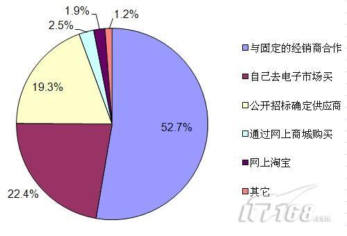 �Ĳ���������󸴺ϻ��ĲĲɹ������