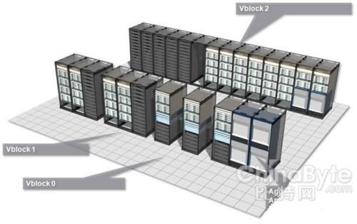 Vblock产品架构图
