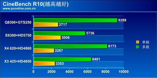 �������60%������4000Ԫ�������ܶԾ�