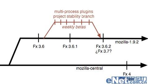 Firefox���������ѣ�С�ޣ����Ǵ���죿