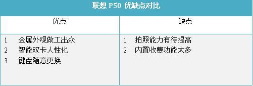 7色金属靓机联想双卡双待机P50评测(5)