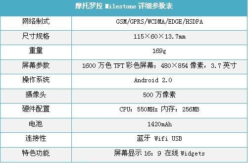 触摸未来五款支持多点触控手机推荐