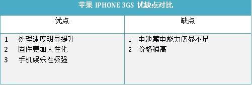 触摸未来五款支持多点触控手机推荐(3)