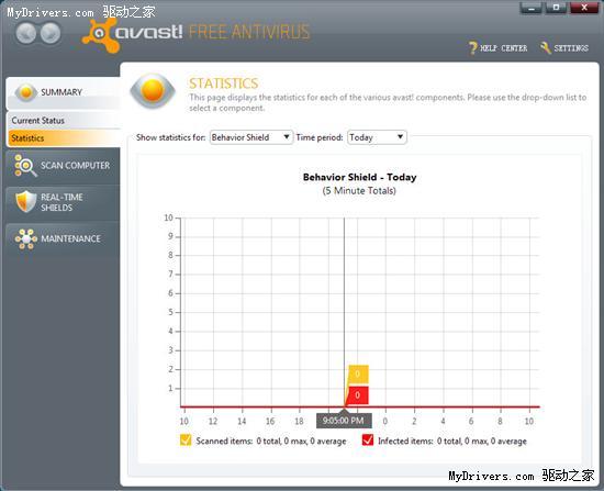ˮ avast! 5.0ʽڷ