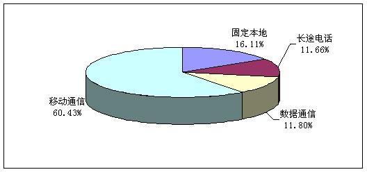 主营潜水艇地漏_主营业务收入的管理(2)