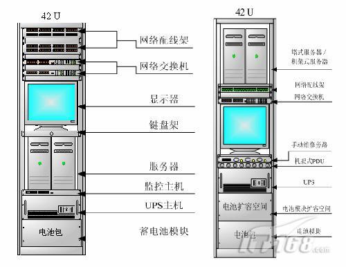 集成的机柜机房系统