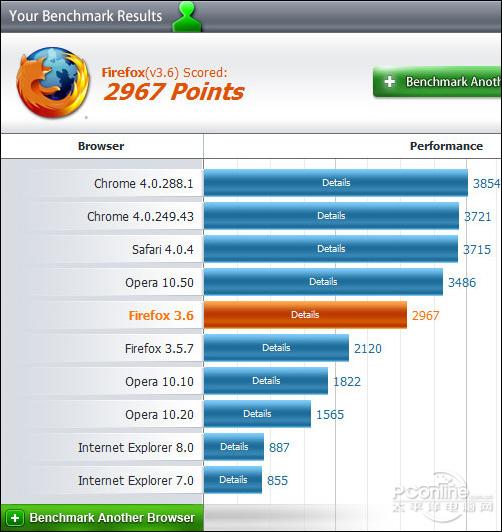 ȫ!Firefox3.6ʽ