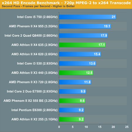 AMD新处理器五连发 性能功耗对比测试