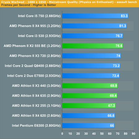 AMD新处理器五连发 性能功耗对比测试_硬件