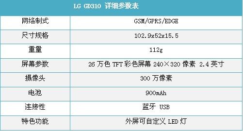 爱也不要吃哦LG冰淇淋二代GD310评测(5)