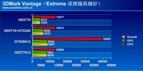 A卡N卡齐飞扬!微星A/N混交主板首发评测