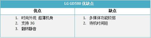 炫彩缤纷LG棒棒糖3G靓机GD580评测(7)