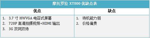 天翼3G双网双待摩托罗拉XT800评测(7)