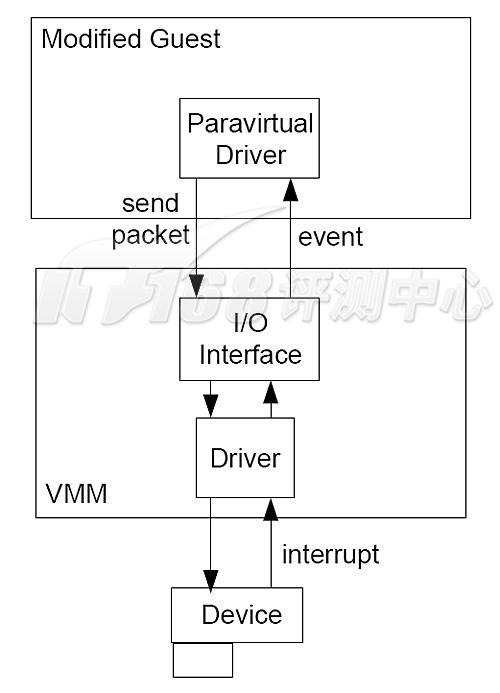 桌面虚拟化IT优势 GPU服务器选择指南