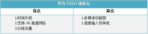 移动定制百元级3G手机华为T2211开箱(6)