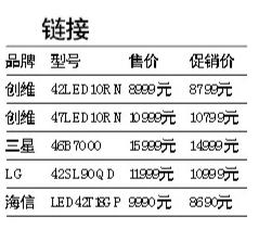 LED电视欲借“3·15”东风燎原普及快过LCD