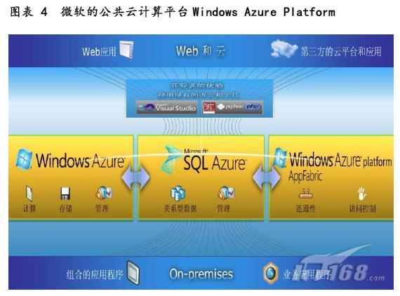 深入浅出解读微软云计算：让云触手可及