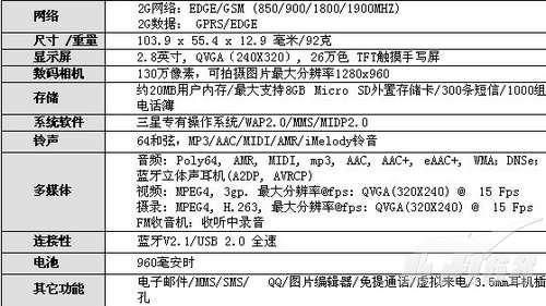 圆润时尚三星大屏触控手机C3518评测(4)