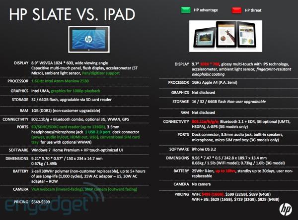 惠普发布Slate与iPad性能对比图 忽略软件劣势