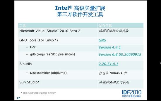 IDF2010��SandyBridge��������AVX���
