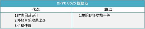 SNS随心分享OPPO靓屏翻盖机U525评测(6)