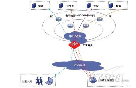 浙江电子政务外网的建设与焦点需求实现