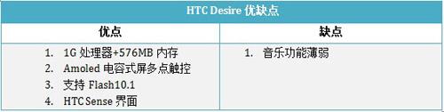 1GHz处理器HTC智能手机Desire评测(6)