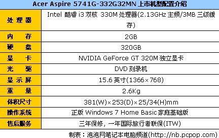 GT320MԺ5741Gۼ4947Ԫ