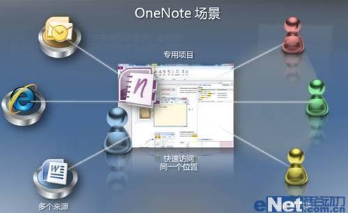 Office 2010ĹܸĽ--OneNote