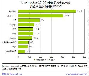 ���𣺶�����Ϸ��������������û�������