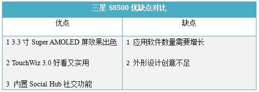 流畅运行是王道六款界面流畅手机推荐(4)