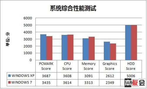 ʼǱʲôϵͳWindows7ԱȾXP(2)