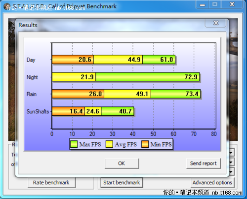 Optimus+GT335M华硕新娱乐本K42JV首评
