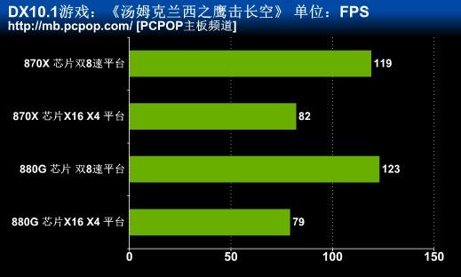 电脑芯片组好坏检测实操指南（电脑维修场景适配，新手也能快速判断）
