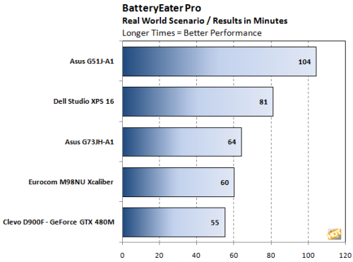 �ƶ��桰���ޡ�GeForceGTX480M�������