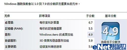 商用娱乐兼得 联想V460试用评测