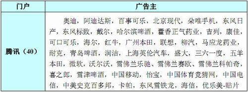 籭Y(ji)(bo)棺˶(xing)ָ(bio)I(lng)