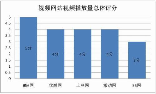 世界杯總結(jié)報告:新浪多項指標(biāo)領(lǐng)先
