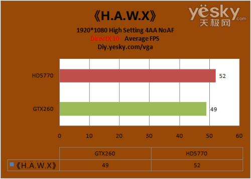 打造暑期最牛装备华硕EAH5770显卡评测(12)
