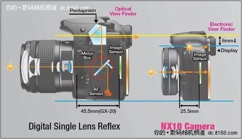 不盲从不轻信5款最热门单电相机详尽对比