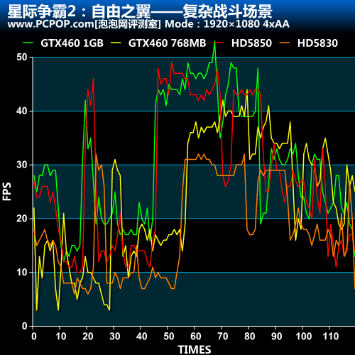 [星际争霸2]抗锯齿画质\/性能对比测试