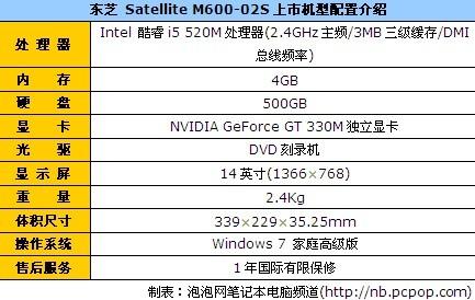 9�����飺i3о���������ʼǱ���3999Ԫ(7)