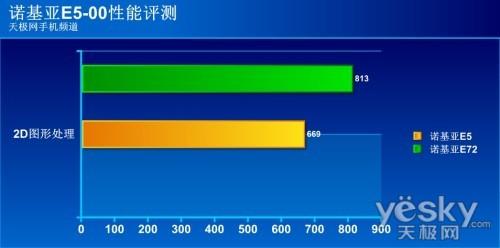 诺记E嫡传全键盘手机诺基亚E5-00详细评测(4)