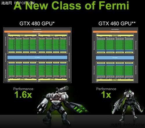 为骨灰玩家打造！影驰高频GTX460评测-画像