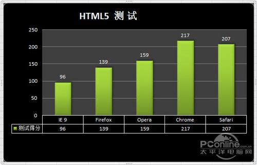 全国重量级首发!微软IE9Beta全面评测(2)