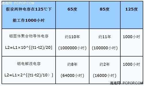 供电散热也很重要!实测黑磁电感效能