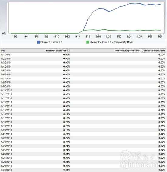 IE9Beta԰·600
