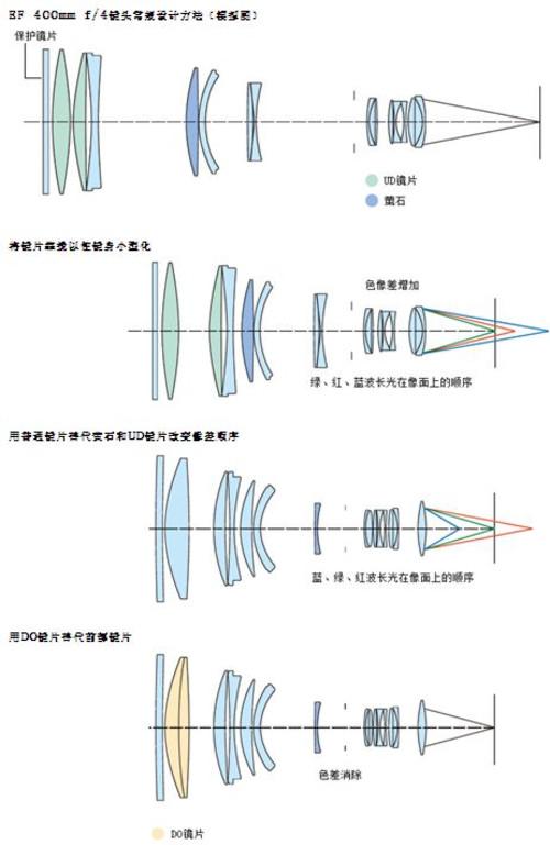 眼镜片的原理_蔡司成长乐眼镜片的原理优缺点 到底好不好(3)