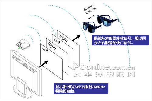 艾眼的原理_了解近视眼的形成原因以及眼睛的工作原理