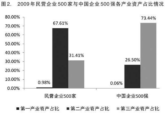 中国民营经济500强_2018中国民营企业500强大数据分析